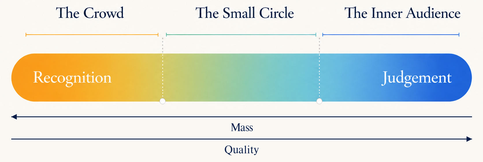 Audience spectrum